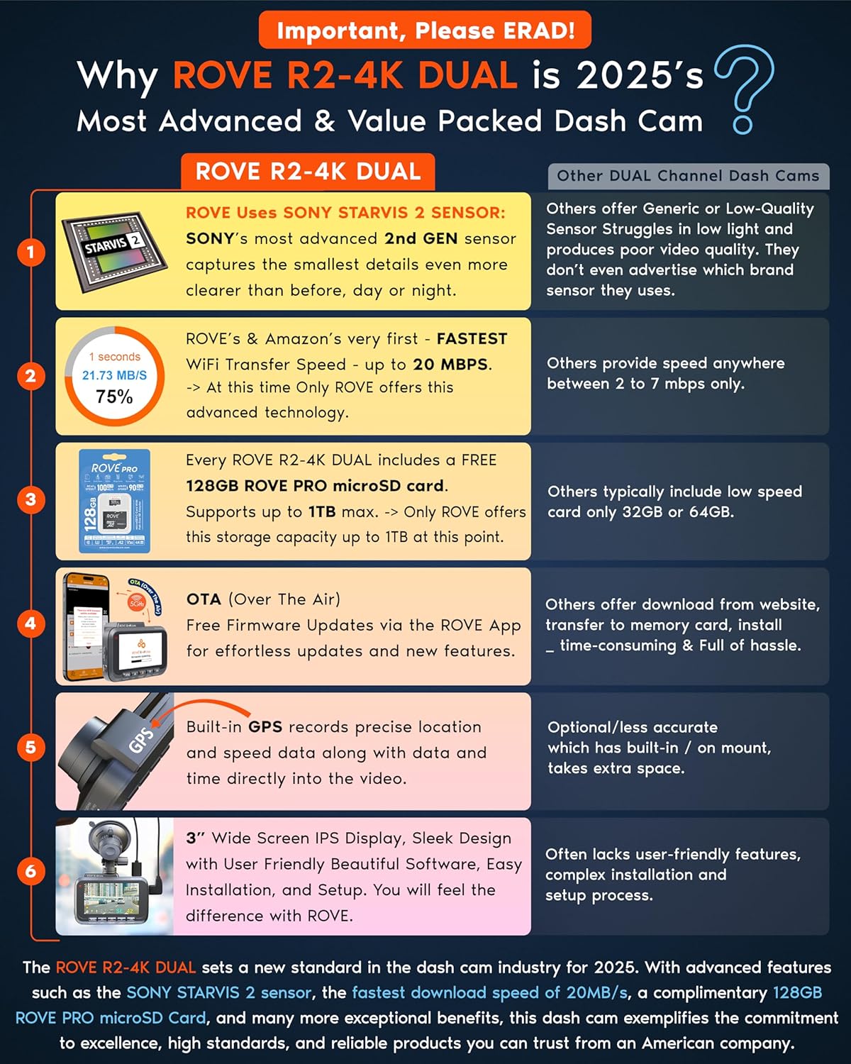 Dash Cam Front and Rear 24H Parking Mode
