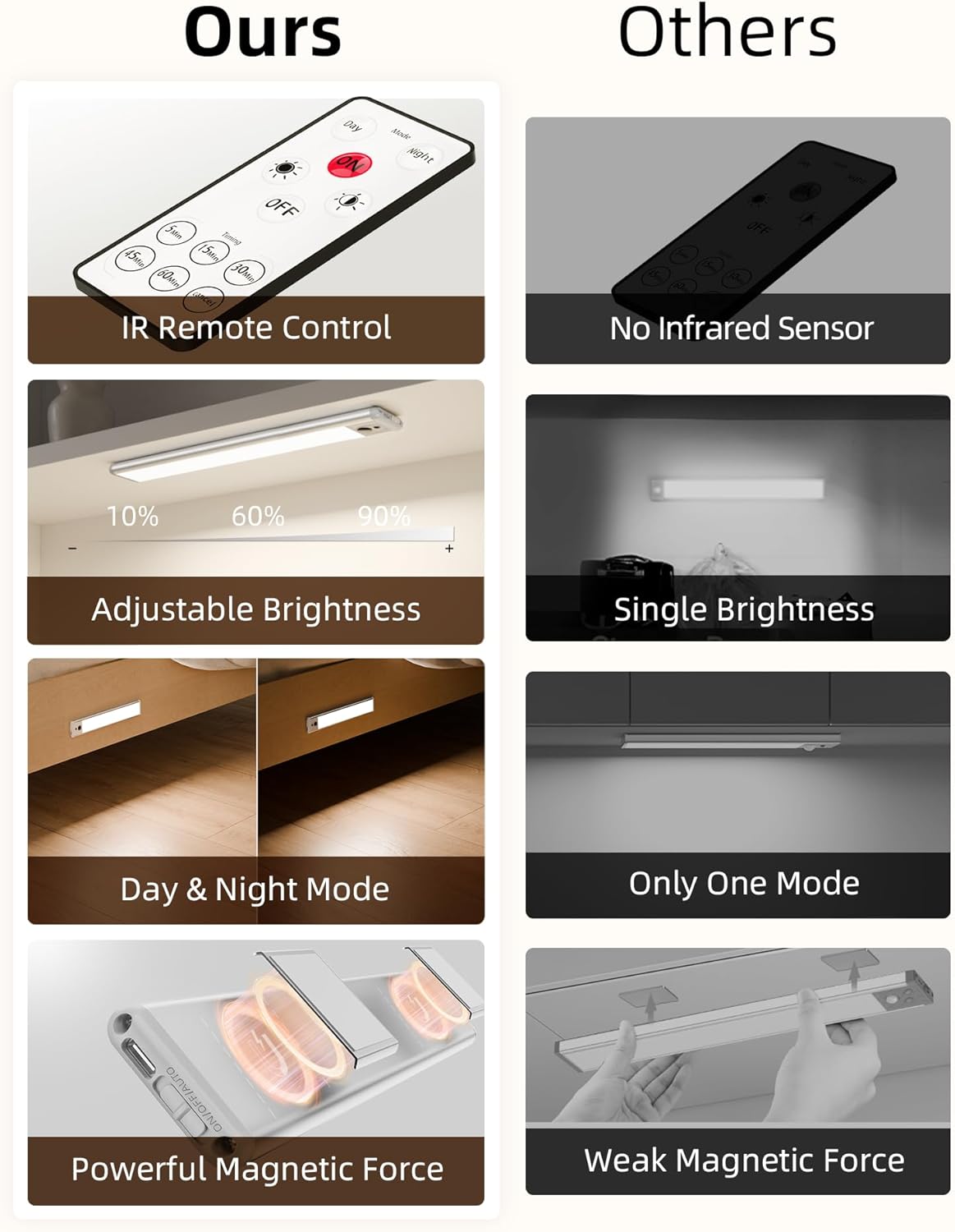 EZVALO Under Cabinet Lights