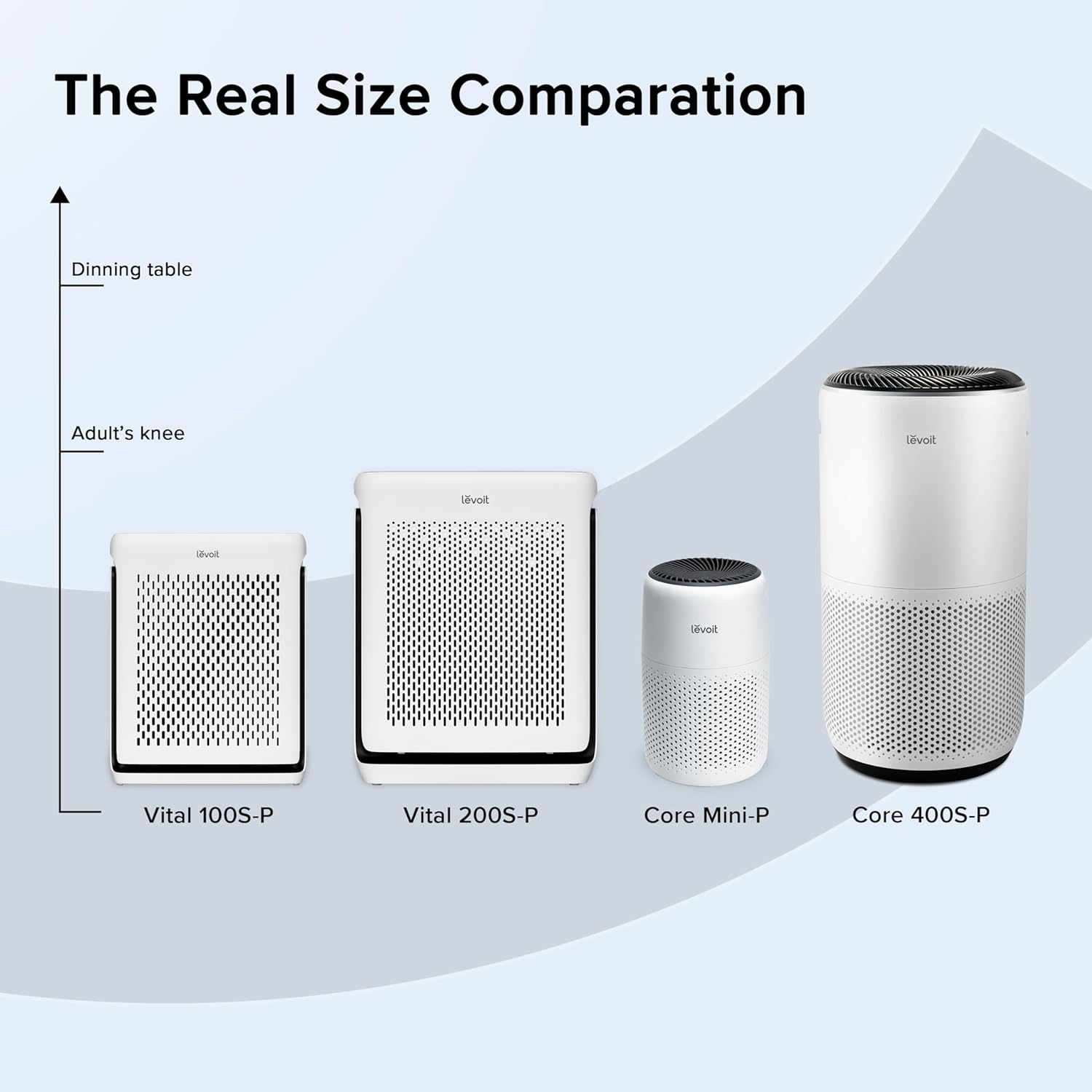 LEVOIT Air Purifiers for Home Large Room 