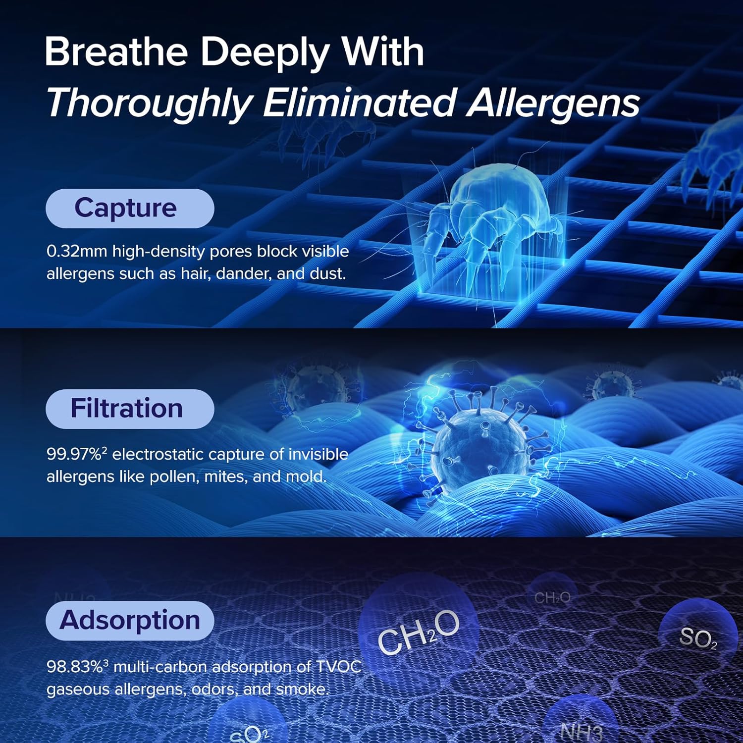 LEVOIT Air Purifiers for Home Large Room 