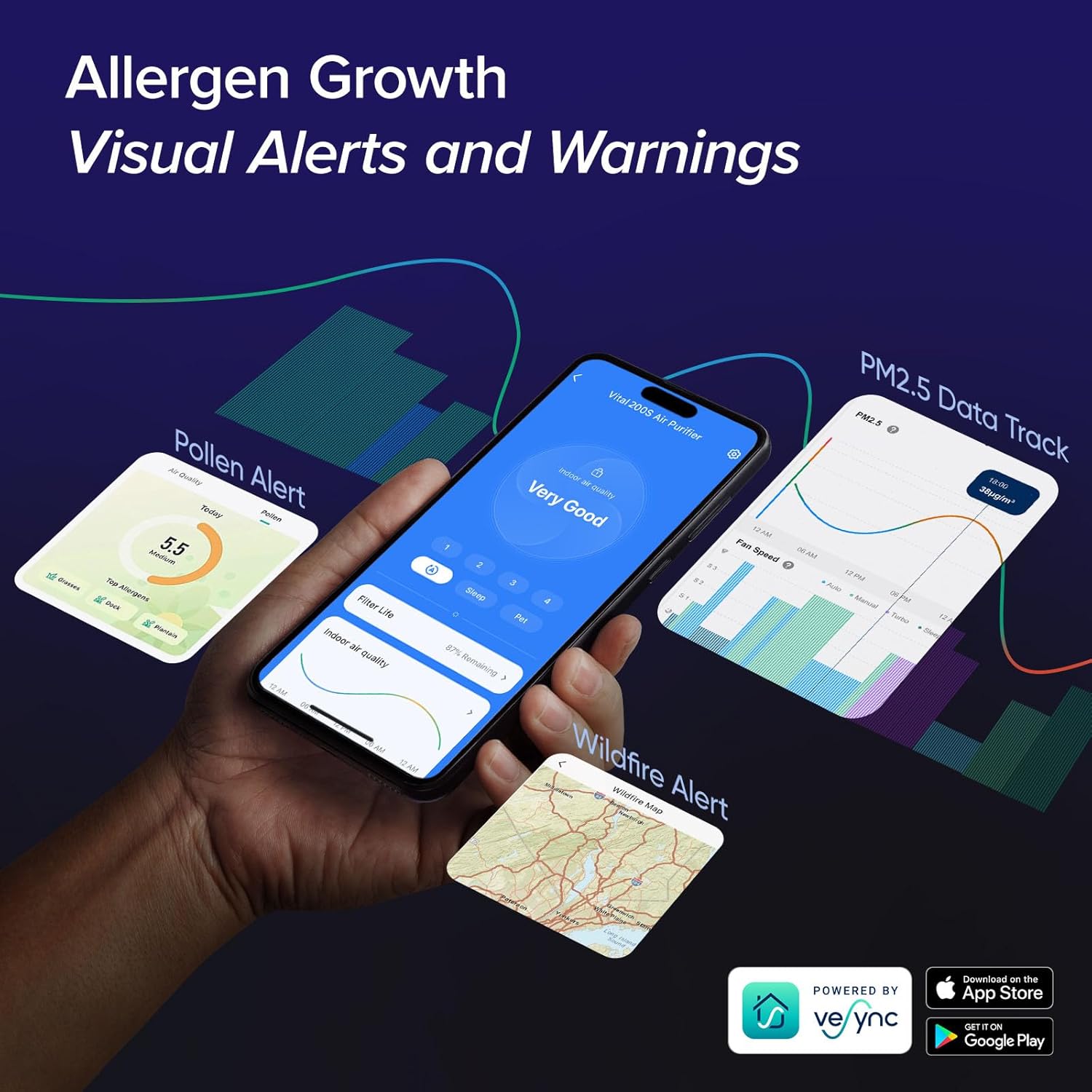 LEVOIT Air Purifiers for Home Large Room 